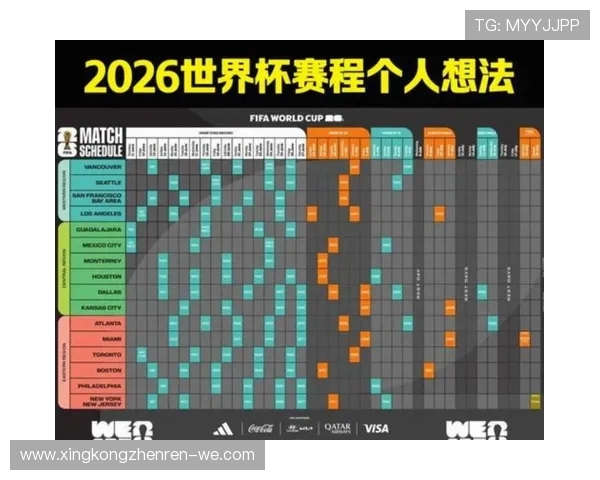 美加墨世界杯最新赛程战报与夺冠前景分析