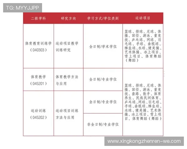 北京体育大学招生网：2026年招生信息、专业设置及报考指南全面解析